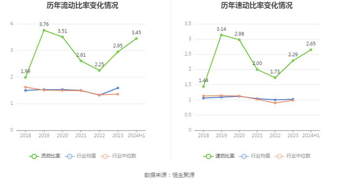 菲林格尔：2024年上半年亏损1504.77万元