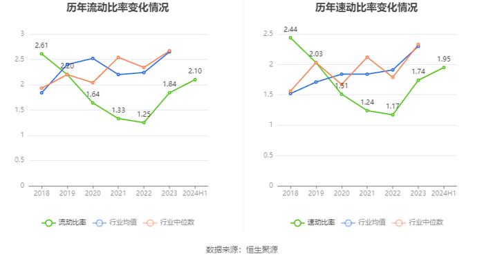 惠柏新材：2024年上半年亏损446.1万元