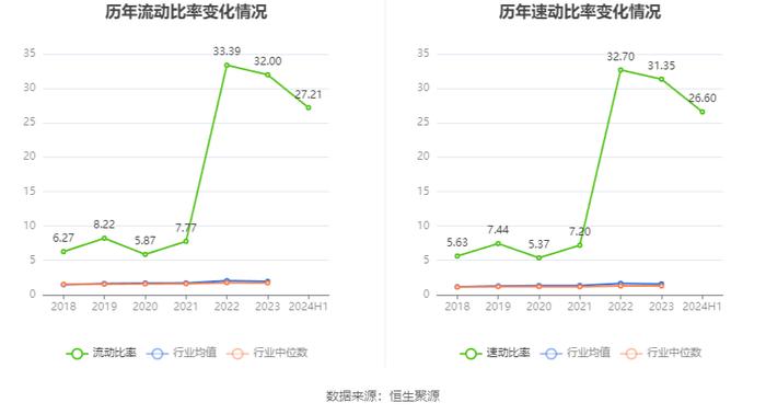 隆扬电子：2024年上半年净利润3001.32万元 同比下降43.18%