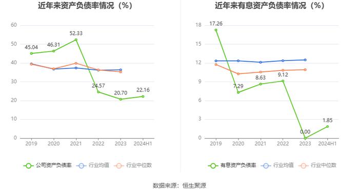 丰立智能：2024年上半年净利润1033.27万元 同比下降48.86%