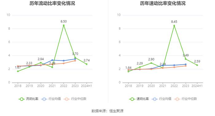 西测测试：2024年上半年亏损4913.57万元