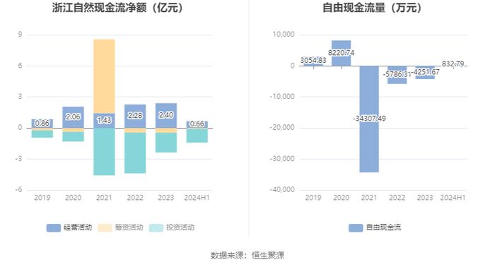 浙江自然：2024年上半年净利润1.01亿元 同比下降16.42%