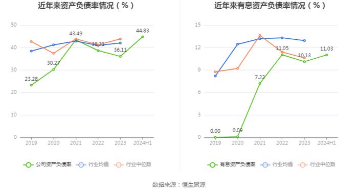 中创物流：2024年上半年净利润1.33亿元 同比增长4.28%