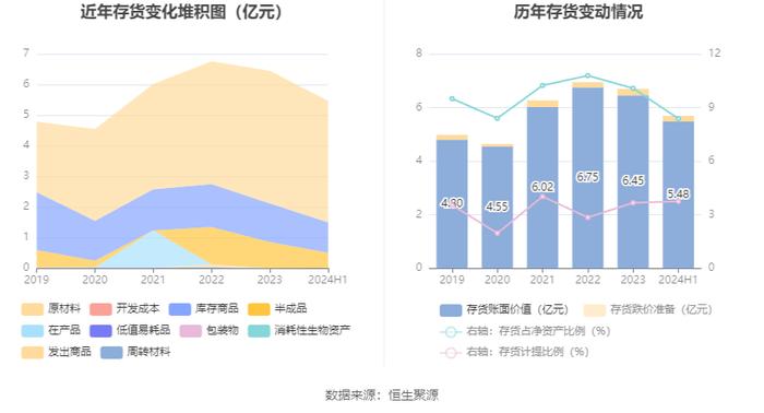 泸天化：2024年上半年净利润1.34亿元 同比下降13.06%