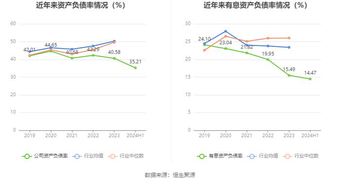 兴业银锡：2024年上半年净利润8.83亿元 同比增长566.43%