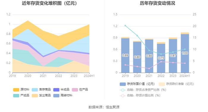 博亚精工：2024年上半年净利润2748.09万元 同比下降12.77%