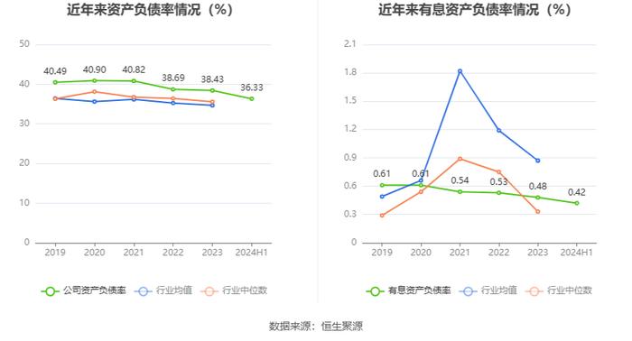 新华文轩：2024年上半年净利润同比下降6.08% 拟10派1.9元