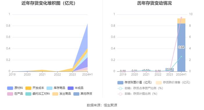 奥飞数据：2024年上半年净利润7571.37万元 同比增长3.05%