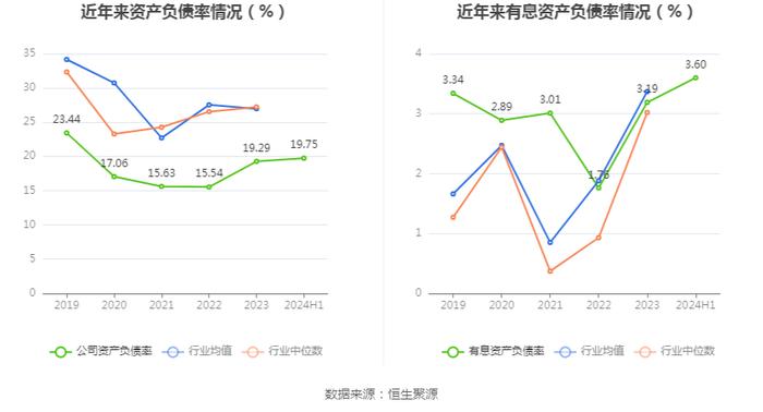 两面针：2024年上半年亏损346.75万元