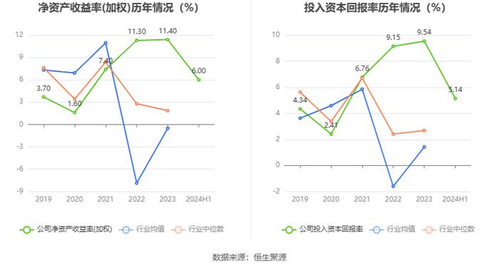 中国石油：2024年上半年净利润886亿元 同比增长3.91% 拟10派2.2元