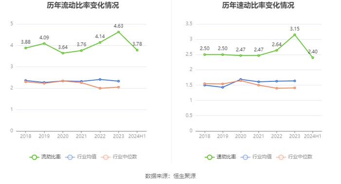 水星家纺：2024年上半年净利润1.46亿元 同比下降13.89%