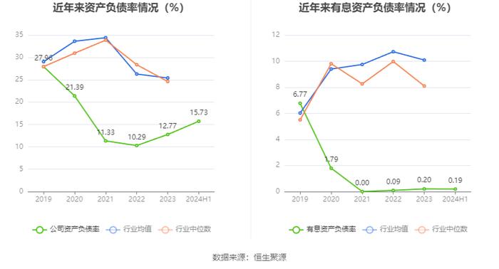 浙江自然：2024年上半年净利润1.01亿元 同比下降16.42%