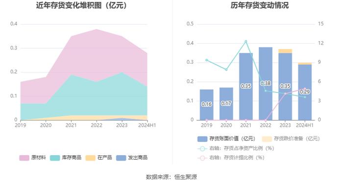 远翔新材：2024年上半年净利润同比增长7.58% 拟10派3元