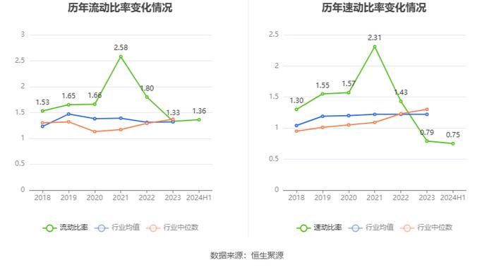 力源科技：2024年上半年亏损898.23万元