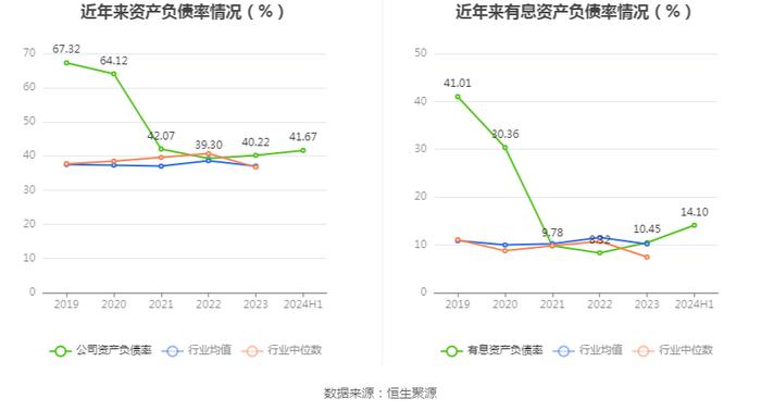 圣龙股份：2024年上半年净利润2080.87万元 同比下降23.63%