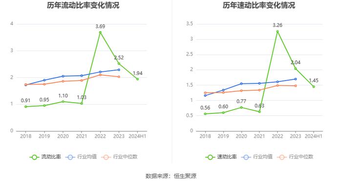 丰立智能：2024年上半年净利润1033.27万元 同比下降48.86%