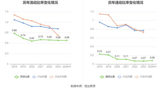 中央商场：2024年上半年净利润953.45万元 同比增长22.76%