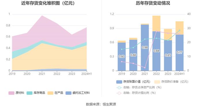 东晶电子：2024年上半年亏损3330.82万元