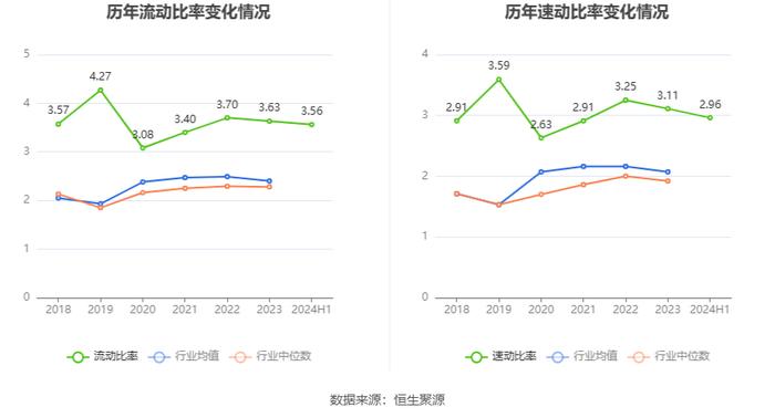 辰欣药业：2024年上半年净利润同比增长2.33% 拟10派2.2元