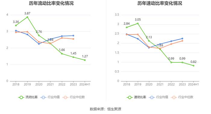 东晶电子：2024年上半年亏损3330.82万元