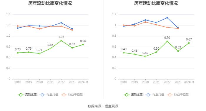 云图控股：2024年上半年净利润4.54亿元 同比下降11.25%