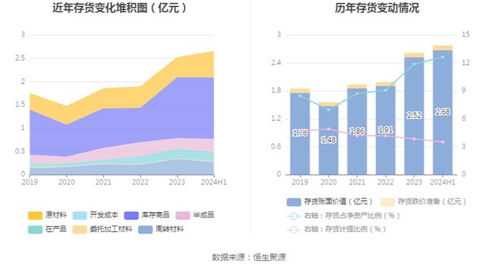 两面针：2024年上半年亏损346.75万元