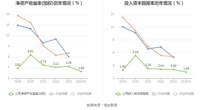 拉芳家化：2024年上半年净利润同比下降31.64% 拟10派0.5元