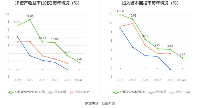 奥飞数据：2024年上半年净利润7571.37万元 同比增长3.05%