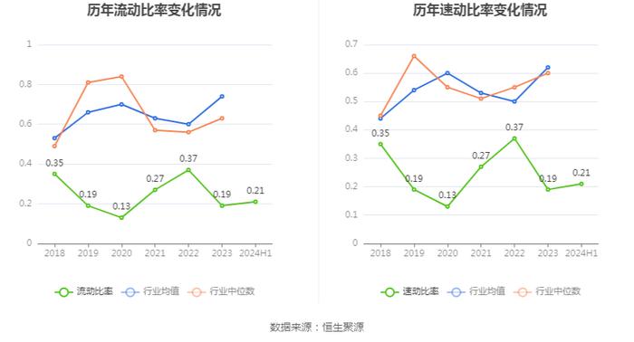 黔源电力：2024年上半年净利润同比增长316.76% 拟10派1元