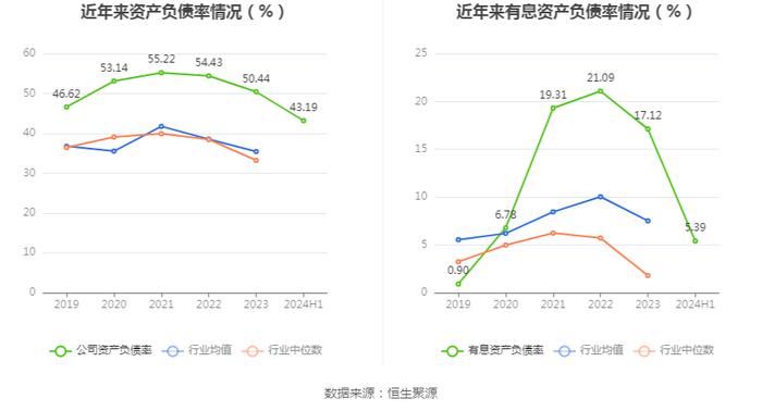 ST天喻：2024年上半年亏损3788.82万元