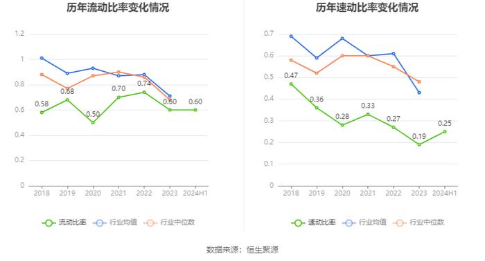 荣盛石化：2024年上半年盈利8.58亿元 同比扭亏