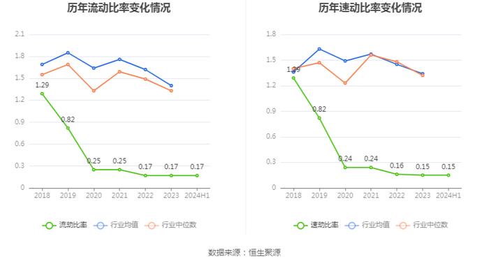 皇庭国际：2024年上半年亏损1.49亿元