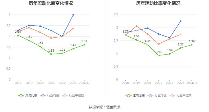 ST天喻：2024年上半年亏损3788.82万元