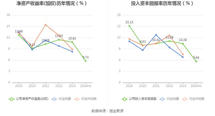 中创物流：2024年上半年净利润1.33亿元 同比增长4.28%