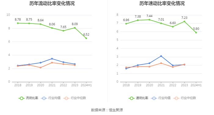 拉芳家化：2024年上半年净利润同比下降31.64% 拟10派0.5元