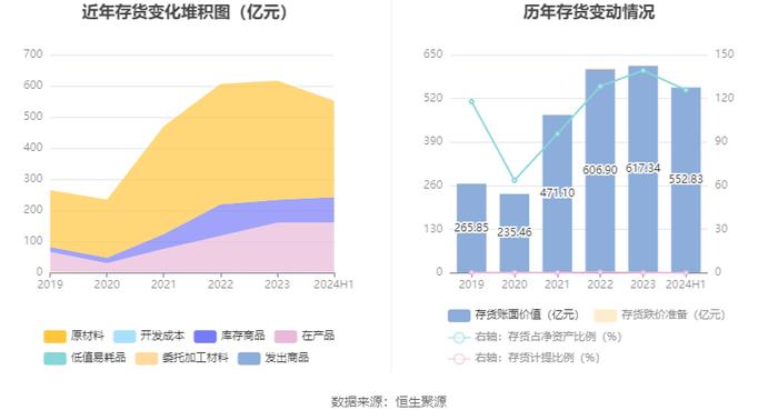 荣盛石化：2024年上半年盈利8.58亿元 同比扭亏