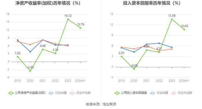 兴业银锡：2024年上半年净利润8.83亿元 同比增长566.43%