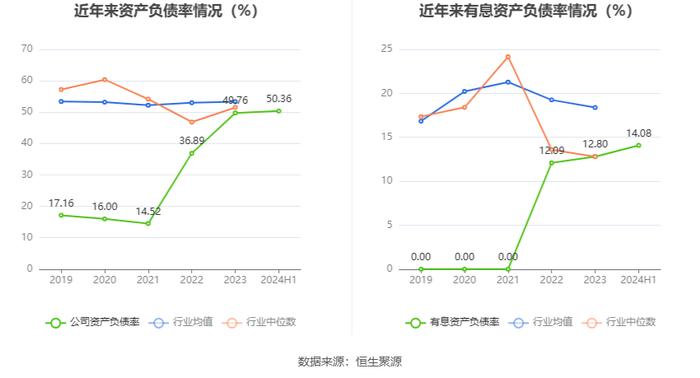 天宸股份：2024年上半年净利润253.80万元 同比下降72.59%