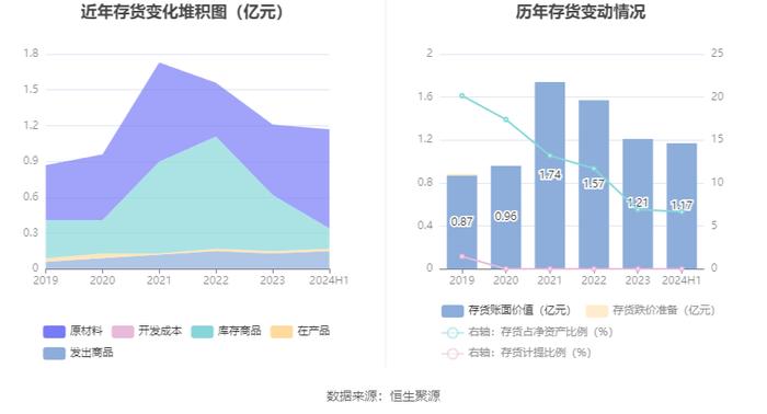 联科科技：2024年上半年净利润同比增长105.94% 拟10派1元