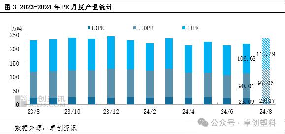 聚乙烯：资源向下传导缓慢 市场价格多数延续弱势