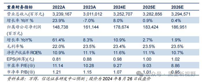 【信达能源】中国石油：油气龙头业绩稳步增长，资产质量有望持续提升