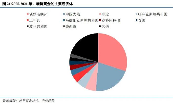 中信建投：黄金的宏观定价锚