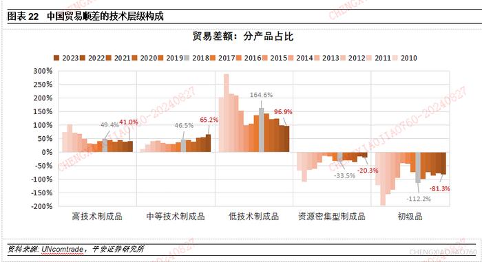 【平安证券】宏观深度报告*宏观经济*中国出口：高压之下辟新局