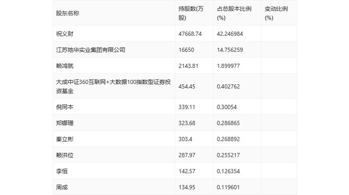 中央商场：2024年上半年净利润953.45万元 同比增长22.76%