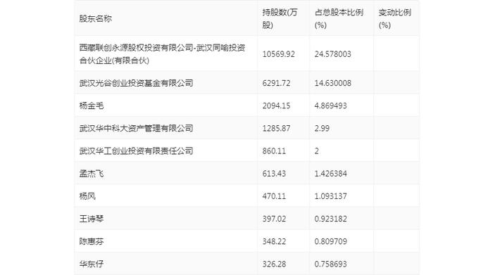 ST天喻：2024年上半年亏损3788.82万元