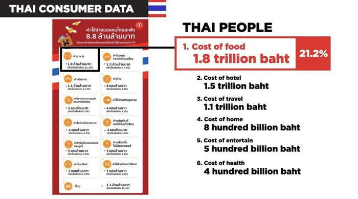 泰国人食品支出占比最高？中国食品品牌出海泰国可以这样做包装！