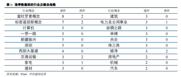 中信建投 | 美联储官宣降息窗口开启，但已错过最佳自救时间窗口