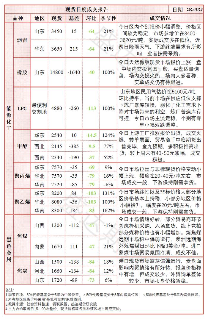 盛达期货：双焦金九银十将近，预期交易主导市场