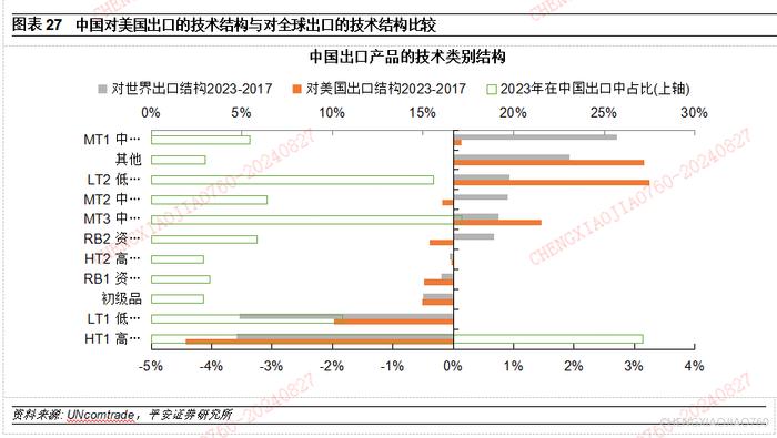 【平安证券】宏观深度报告*宏观经济*中国出口：高压之下辟新局