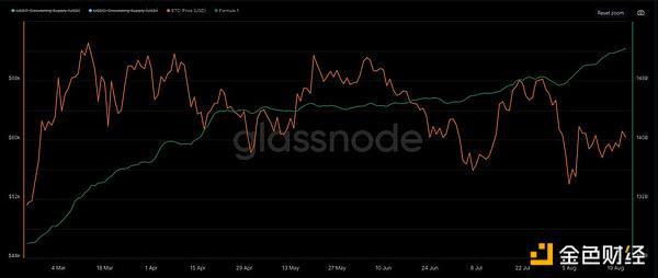 加密市场观察：BTC突破62K美元关键点位 山寨币趁势崛起？